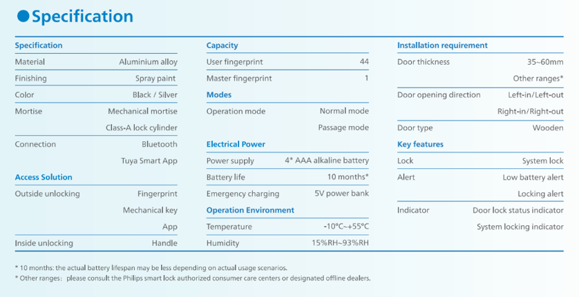 Philips EasyKey DDL101-3HBS Specs